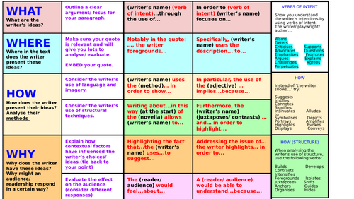 KS4 Essay Scaffold (WHY Paragraph) | Teaching Resources