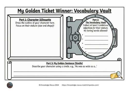 Character Description Scaffolding: The Vocabulary Vault & Golden Simile ...
