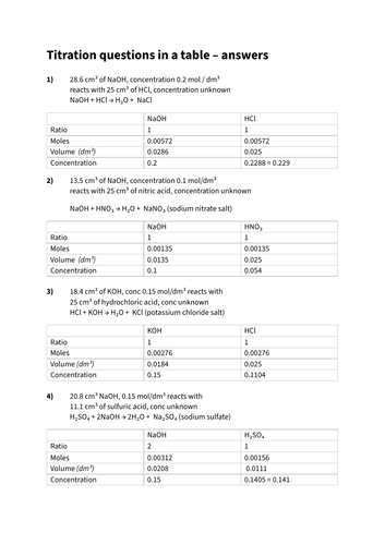 Titration moles worksheet: GCSE for AQA, Edexcel, Cambridge and other ...