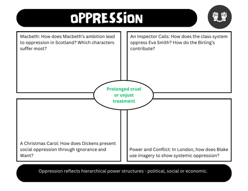 Connected Vocabulary - GCSE English Literature (AQA)