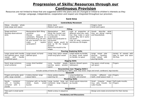 Continuous Provision Progression of Skills
