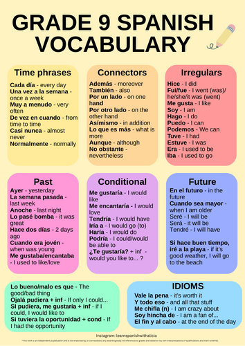 SPANISH GSCE grade 9 phrase bank | Teaching Resources