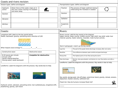 Coasts and rivers GCSE geography revision A3 sheet | Teaching Resources
