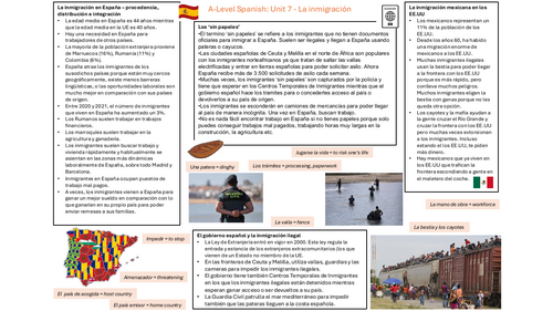 A-Level Spanish: Unit 7 Immigration summary mindmap