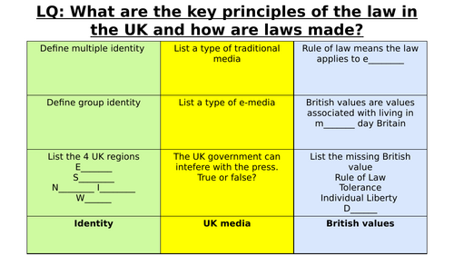 Key principles of UK Law- GCSE Citizenship | Teaching Resources