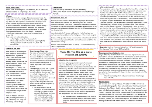 Eduqas A Level Religious Studies: Christianity 1D (Canon) Mindmap