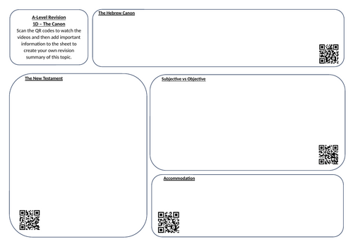Eduqas Religious Studies A Level Video Summary Sheet with QR codes (Christianity - 1D)