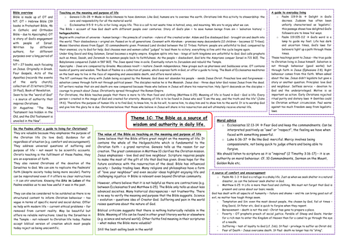 Eduqas A Level Religious Studies: Christianity 1C (Bible) Mindmap