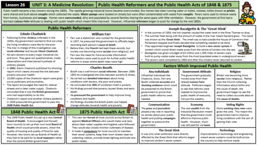 Public Health Improvement 19th Century - Britain Health & People - GCSE ...