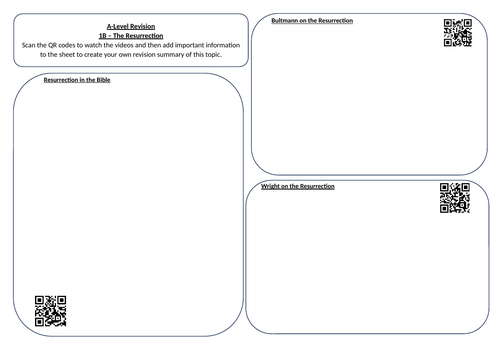 Eduqas Religious Studies A Level Video Summary Sheet with QR codes (Christianity - 1B)