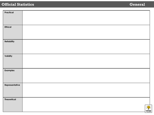 AQA A level Sociology - Theory and Methods - Methods in Context ...