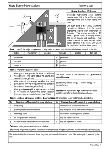 Hydroelectric Power Stations | Teaching Resources