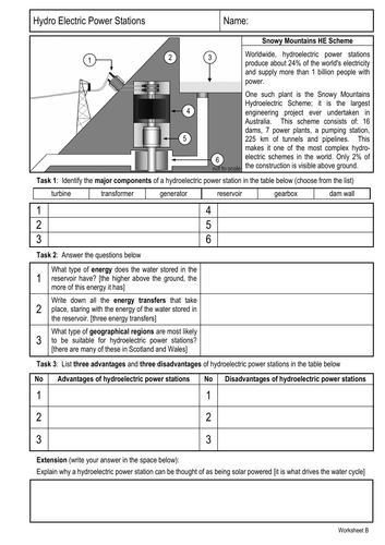 Hydroelectric Power Stations | Teaching Resources