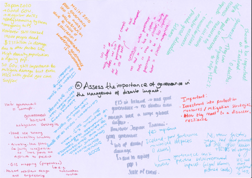 Weekly Revision 8 & 12 mk A level Geography Intervention Edexcel coasts ...