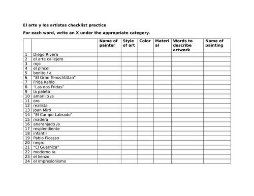 El arte y los artistas checklist practice | Teaching Resources