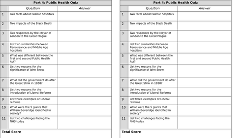 AQA Health and the People FUL TOPIC & WORKBOOKLET | Teaching Resources