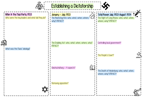 OCR History B Living Under Nazi Rule Revision Bundle | Teaching Resources