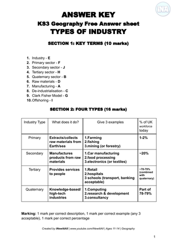 Types of Industry Worksheet - KS3 Geography - Primary Secondary ...