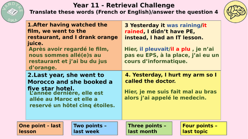 Revision pack tenses French GCSE | Teaching Resources