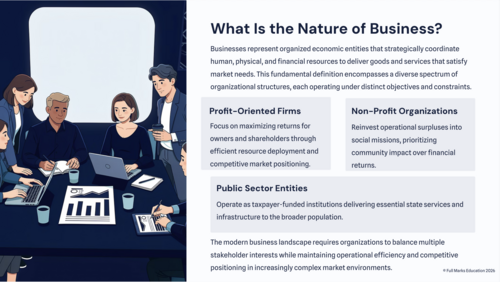 IB Business Management 1.1 - What is a Business? | Teaching Resources