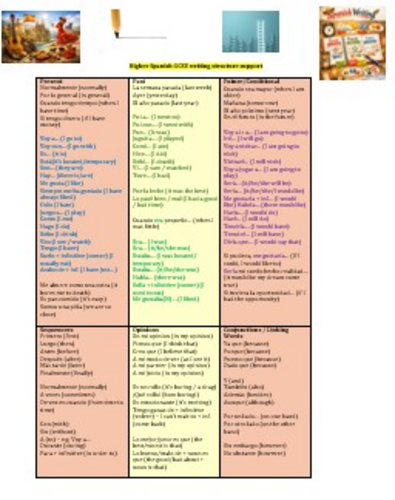 New GCSE Spanish Higher & Foundation writing structure support ...