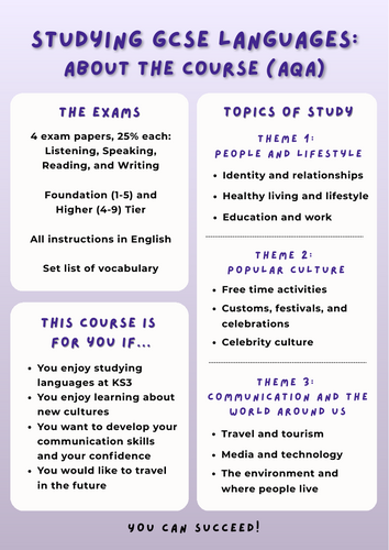 About the MFL GCSE - AQA course info sheet