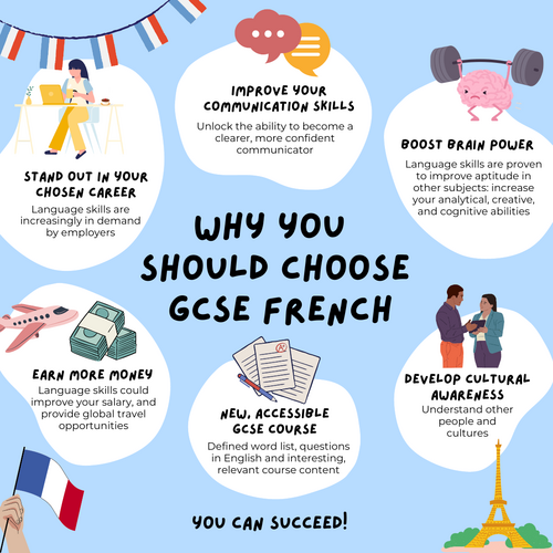 Why choose GCSE French - options postcard