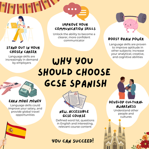 Why choose GCSE Spanish - options postcard
