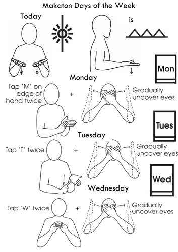 Makaton Vocabulary Days of the Week | Teaching Resources