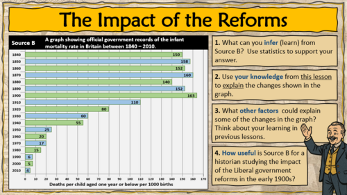Liberal Reforms - Modern Public Health - Medicine Health & People - AQA ...