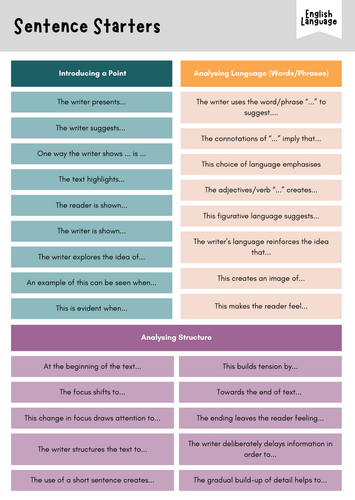 English Language Vocabulary Bank | Teaching Resources