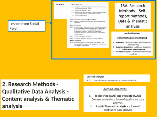 2. Research Methods - Qualitative Data Analysis - Content analysis & Thematic analysis