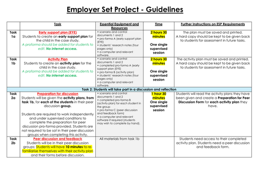 TLevel: Education and Early Years GEN 2 ESP | Teaching Resources