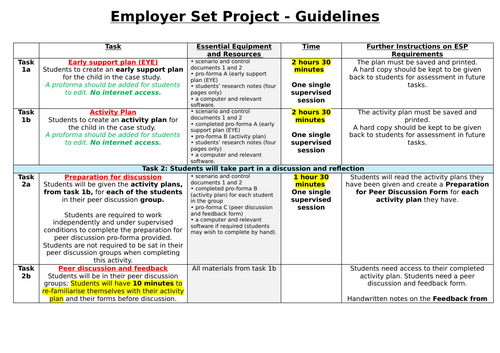 TLevel: Education and Early Years GEN 2 ESP | Teaching Resources
