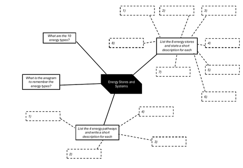 GCSE AQA Physics Topic 1 Energy; Full Scheme of Work | Teaching Resources