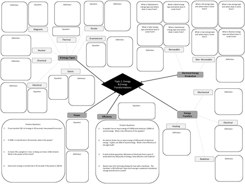 GCSE AQA Physics Topic 1 Energy; Full Scheme of Work | Teaching Resources