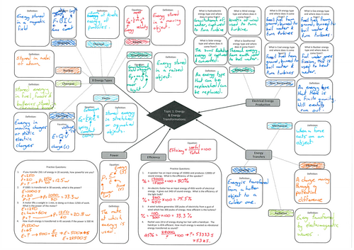 GCSE AQA Physics Topic 1 Energy; Full Scheme of Work | Teaching Resources