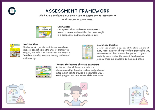 PSHE Sixth Form Y12 and Y13 Learning Journey Road Map | Teaching Resources