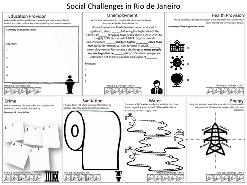 The Urban World: Social Challenges in Rio de Janeiro | Teaching Resources