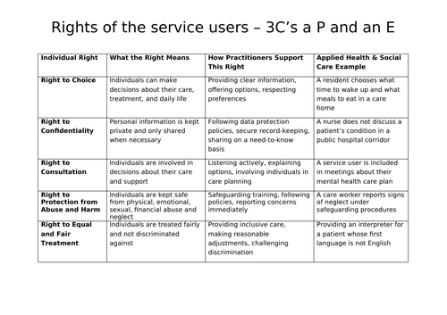 TA1 F090 Revision materials for AAQ OCR Health and Social Care ...