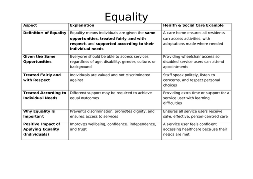 TA1 F090 Revision materials for AAQ OCR Health and Social Care ...