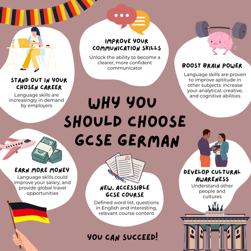 Why choose GCSE German - options postcard