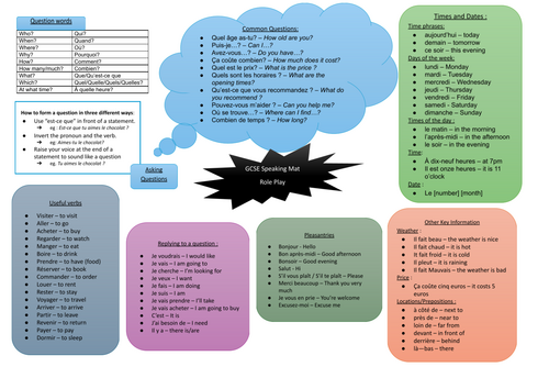 French GCSE Role Play Mat (New Welsh Spec) | Teaching Resources