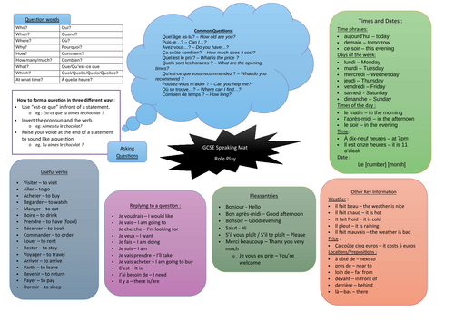 French GCSE Role Play Mat (New Welsh Spec) | Teaching Resources