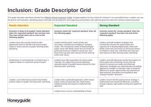 Ofsted Preparation Pack 2026 | Teaching Resources