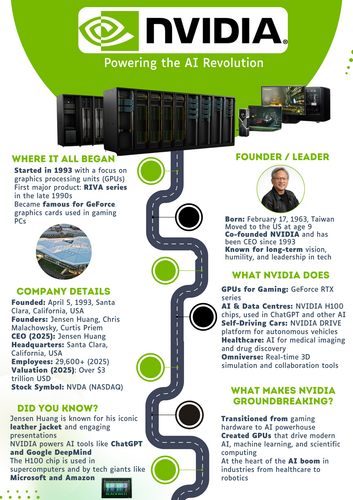 Computer Science Information Evening Poster Pack (14 Posters ...