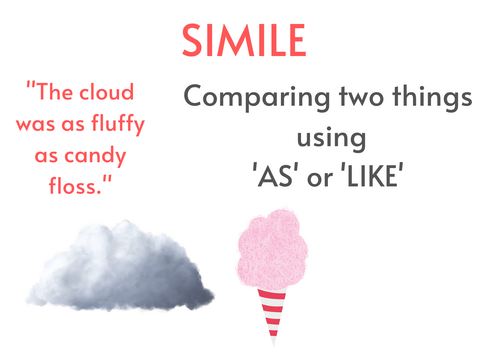 Figurative language posters | Teaching Resources
