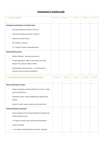A level PE OCR- component 3.1 and 3.2 revision blank summary booklet