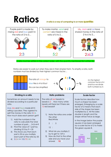 Helpsheet - Understanding ratio