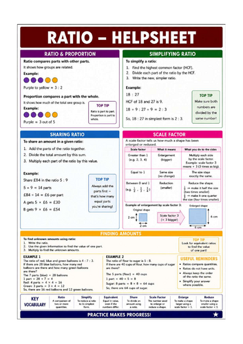 Helpsheet - Understanding Ratio and Proportion